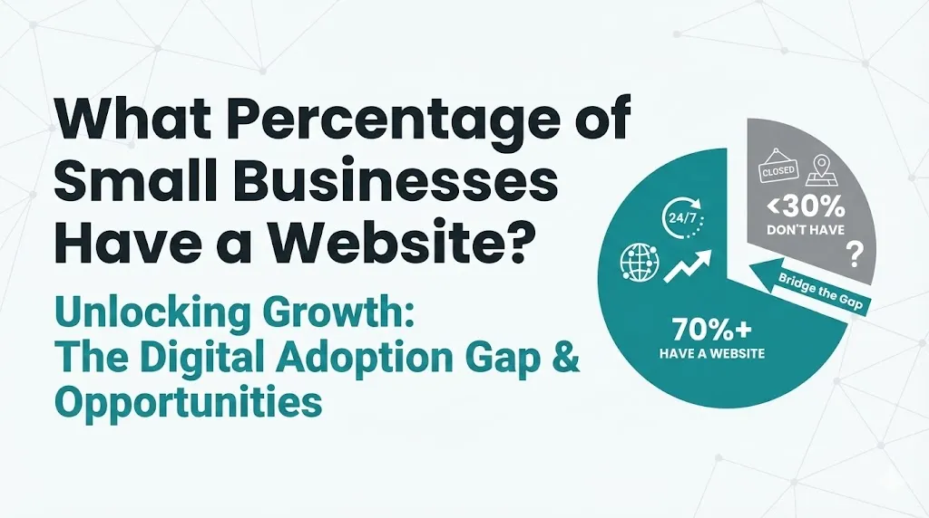 What Percentage of Small Businesses Have a Website?