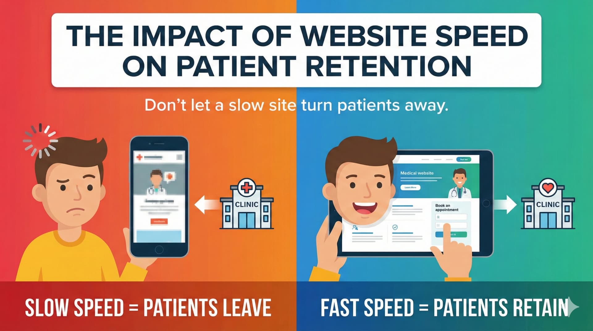 The Impact of Website Speed on Patient Retention